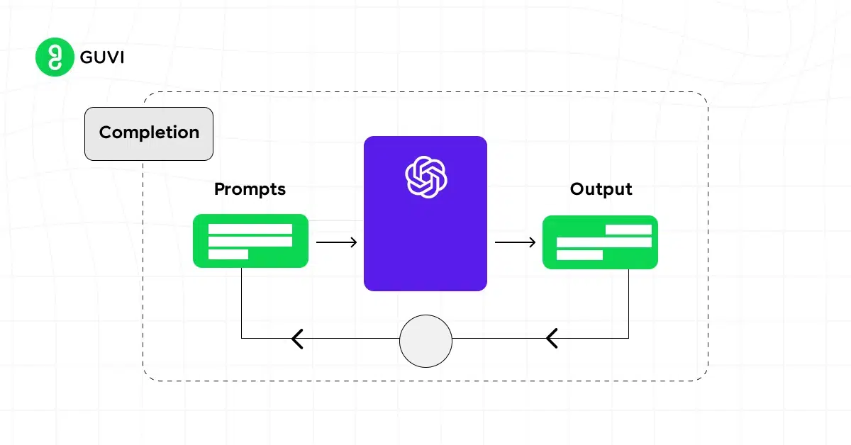 prompt engineering