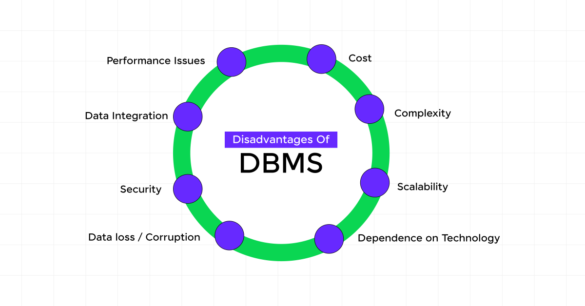 database management