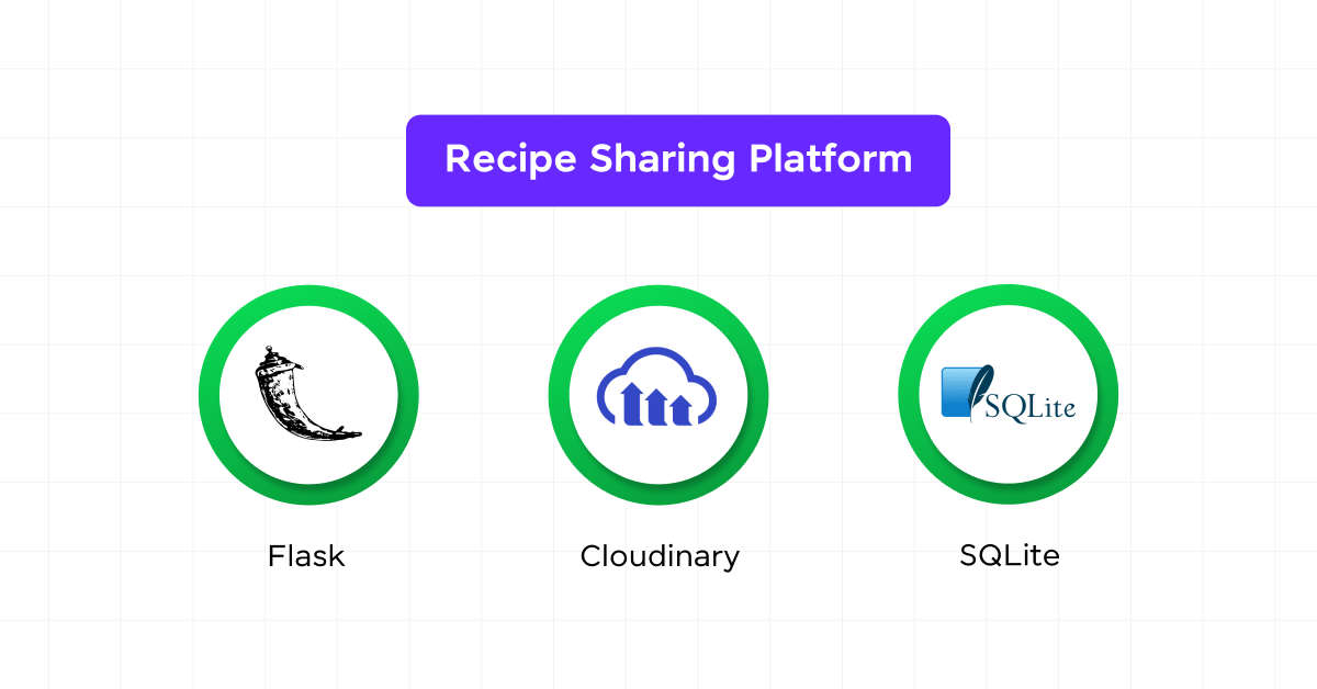 Recipe Sharing Platform