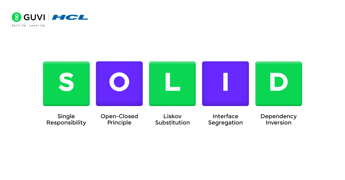 Clean Code Fundamentals: The SOLID Principles