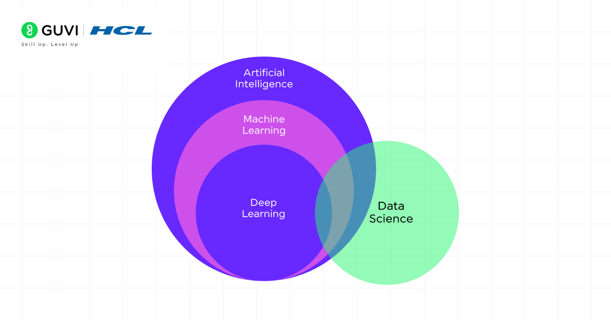 machine learning syllabus