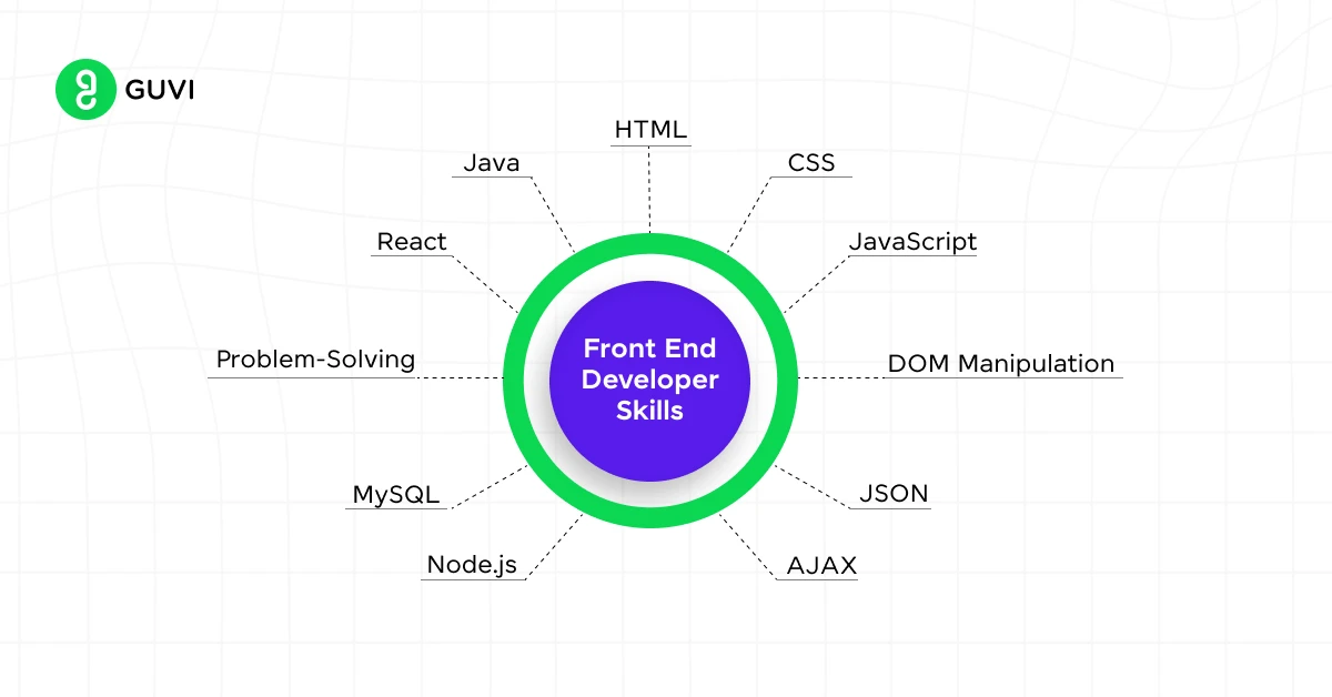 Front-End Skills