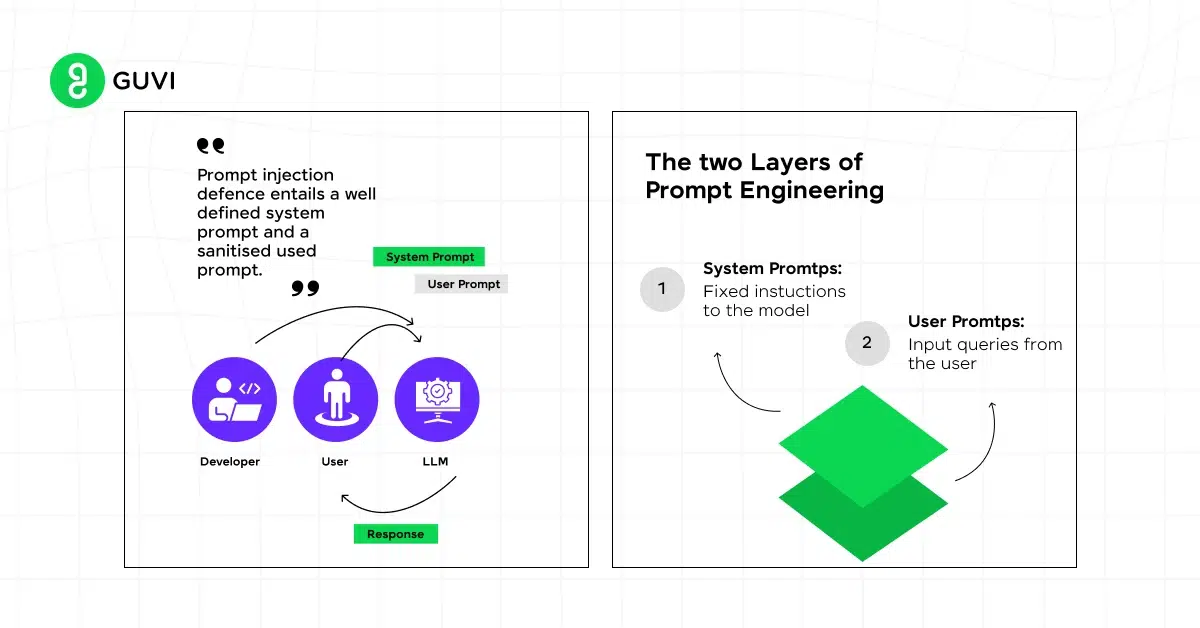 3 system prompts vs user prompts