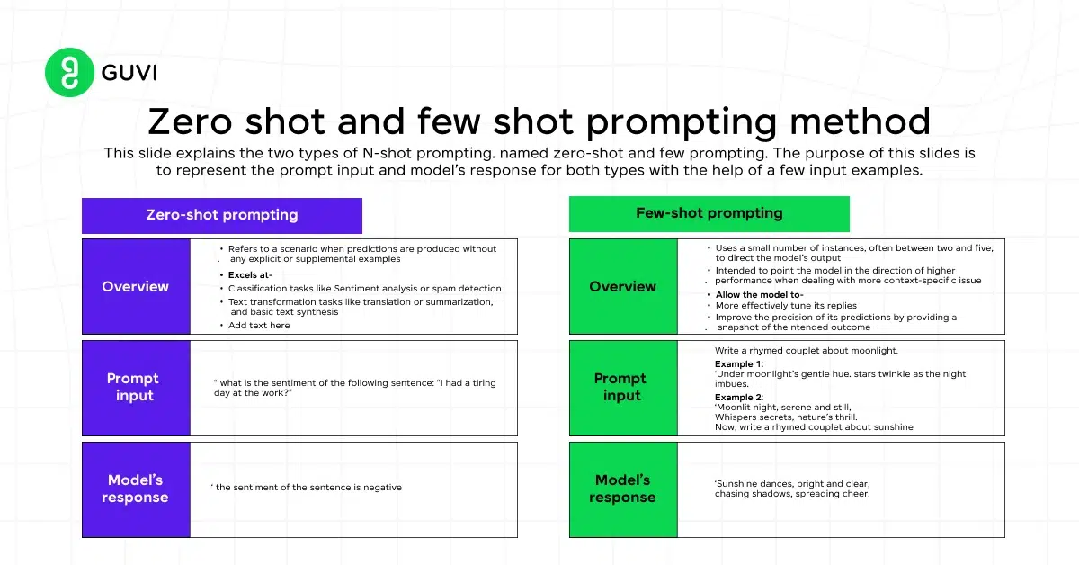 4 zero shot and few shot prompting