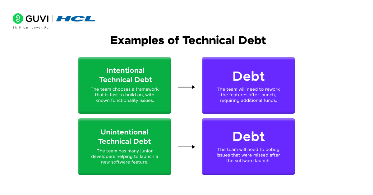 Technical Debt Management