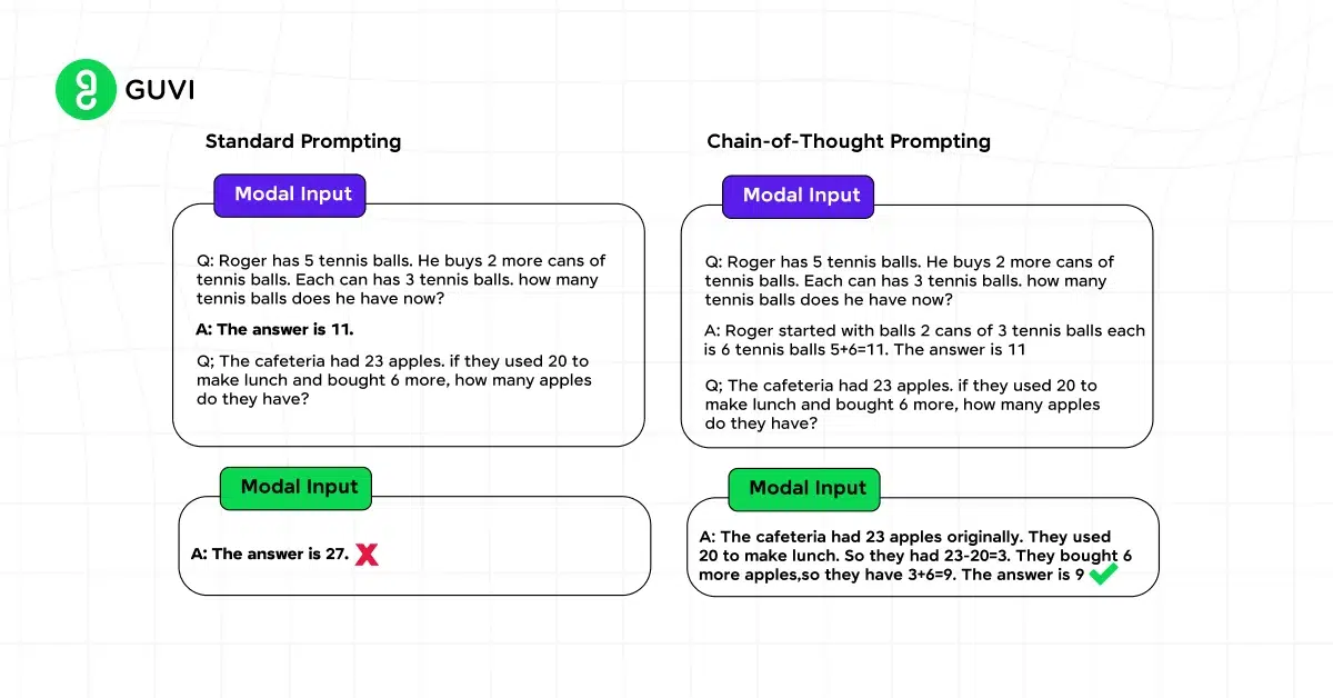 5 chain of thought cot prompting