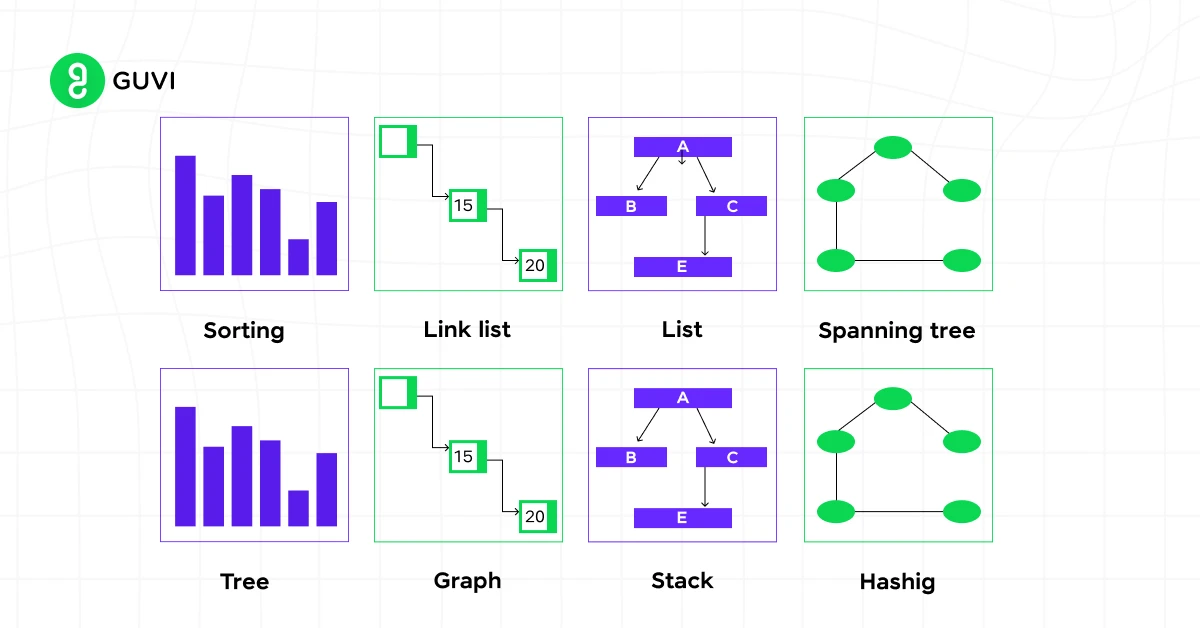 Data Structures and Algorithms