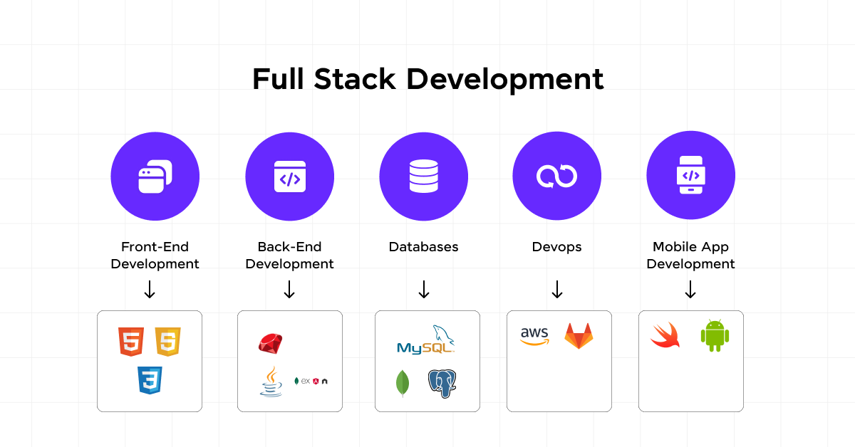 full stack developers