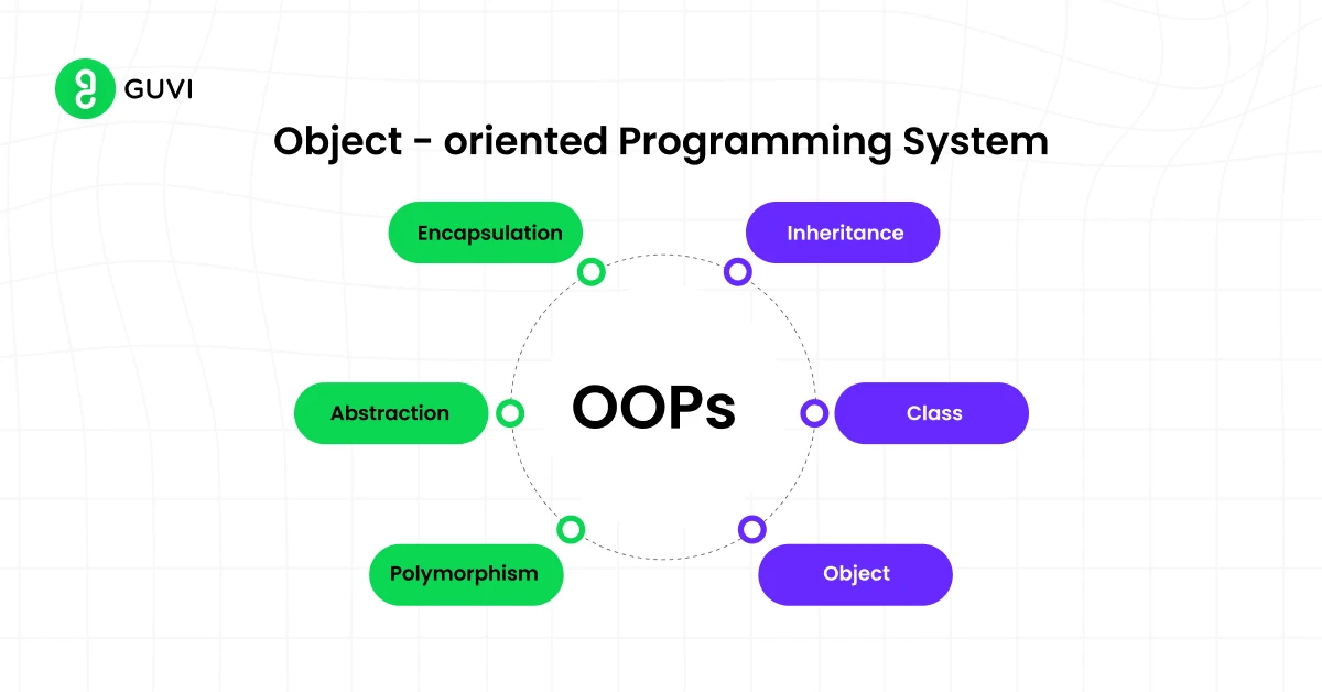 Object-Oriented Programming (OOP)