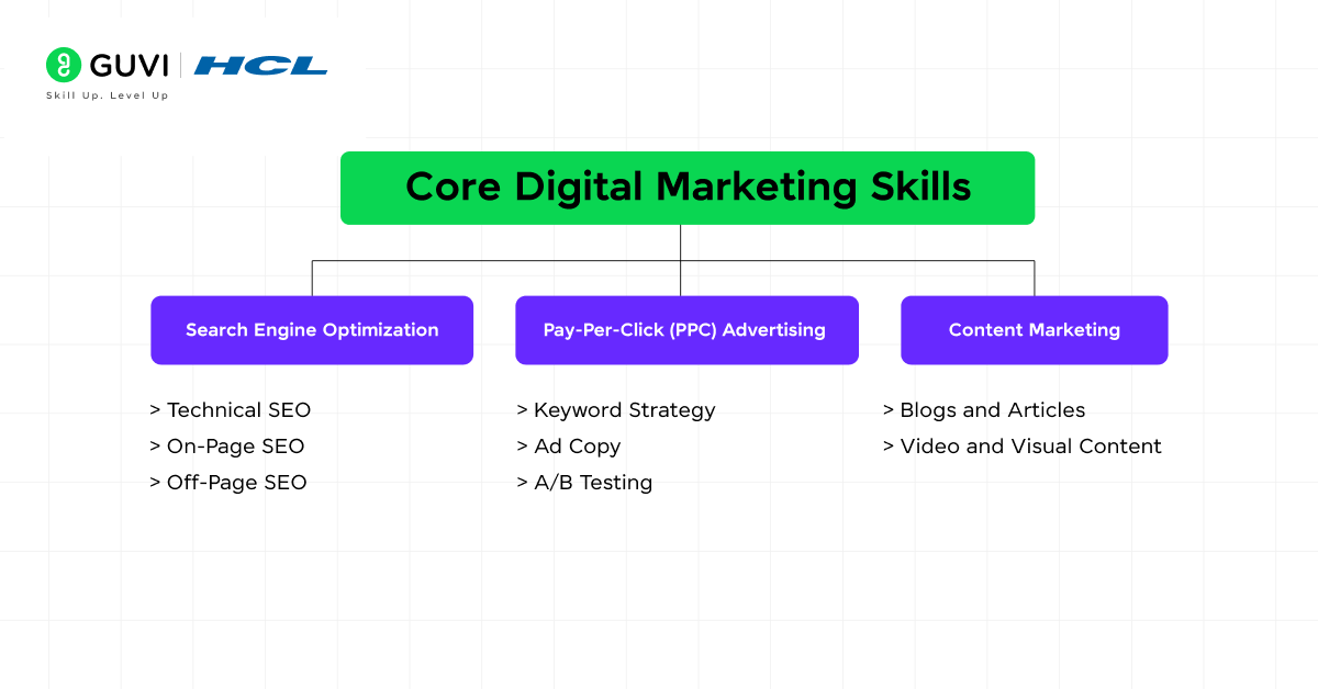 digital marketing career roadmap