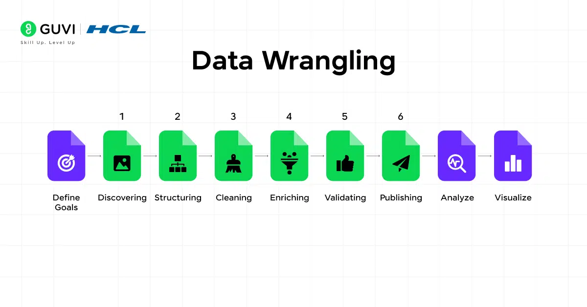 data wrangling