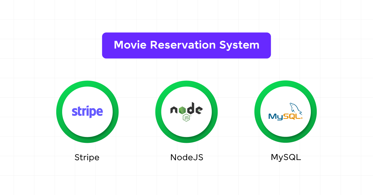 Movie Reservation System