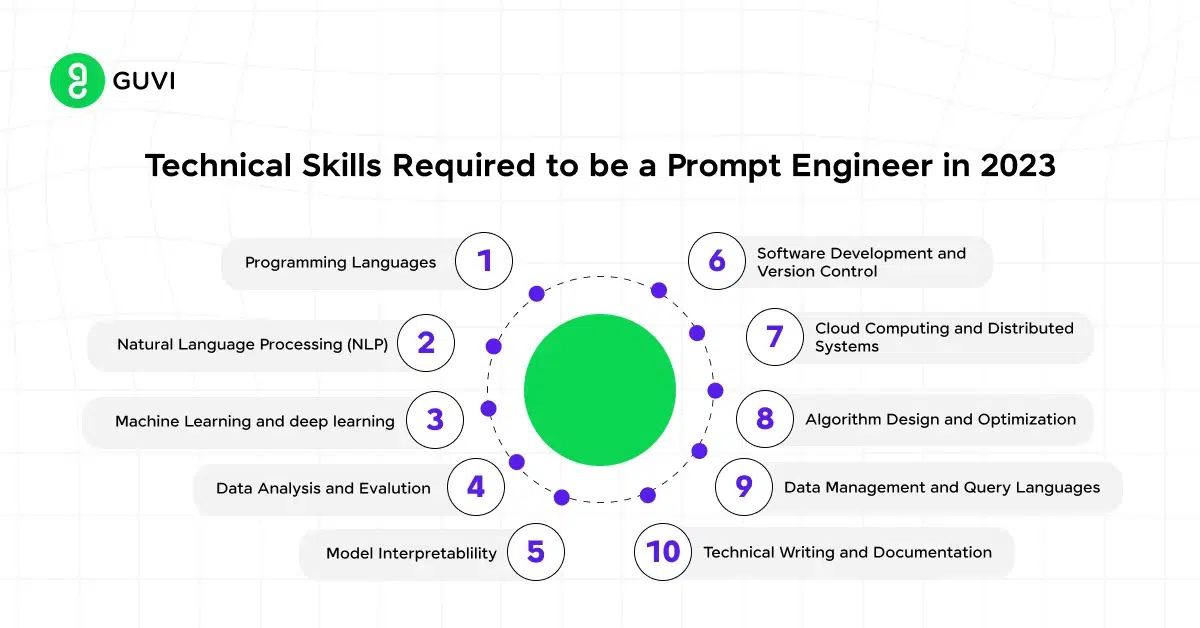 9 prompt engineering skills