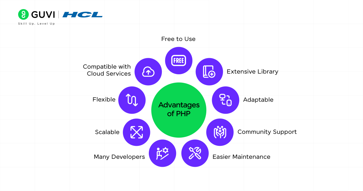 Advantages of Using PHP