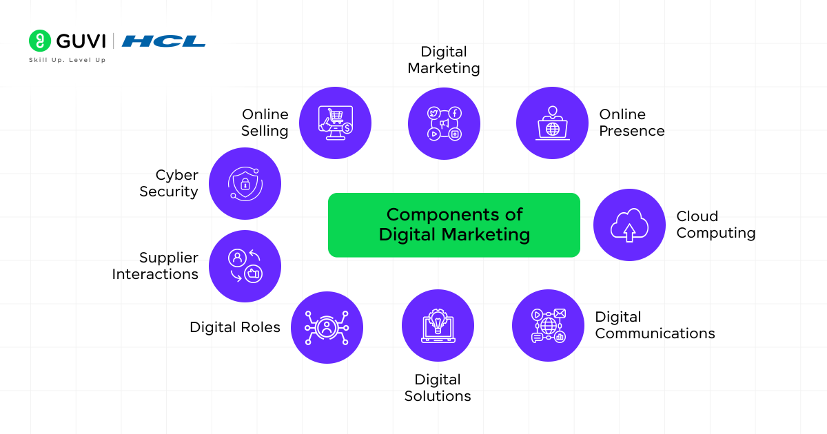 Components of Digital Marketing