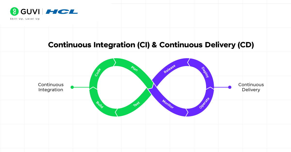 CI/CD Tools