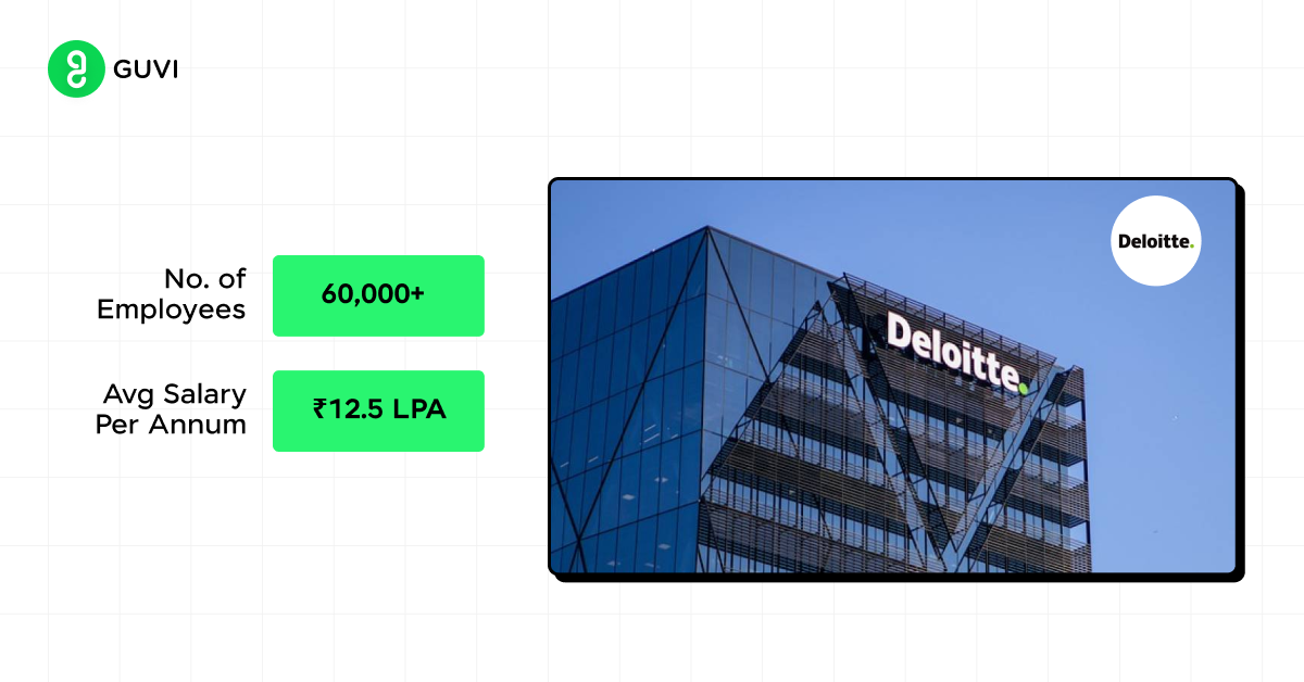 Deloitte