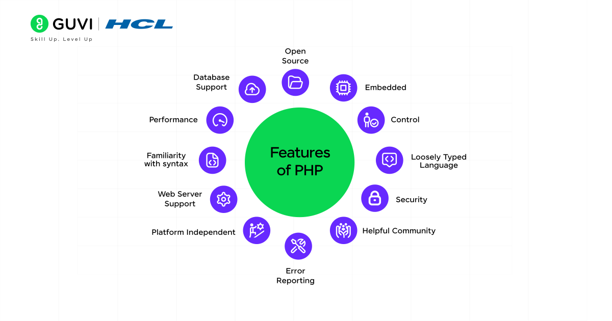 Key Features of PHP