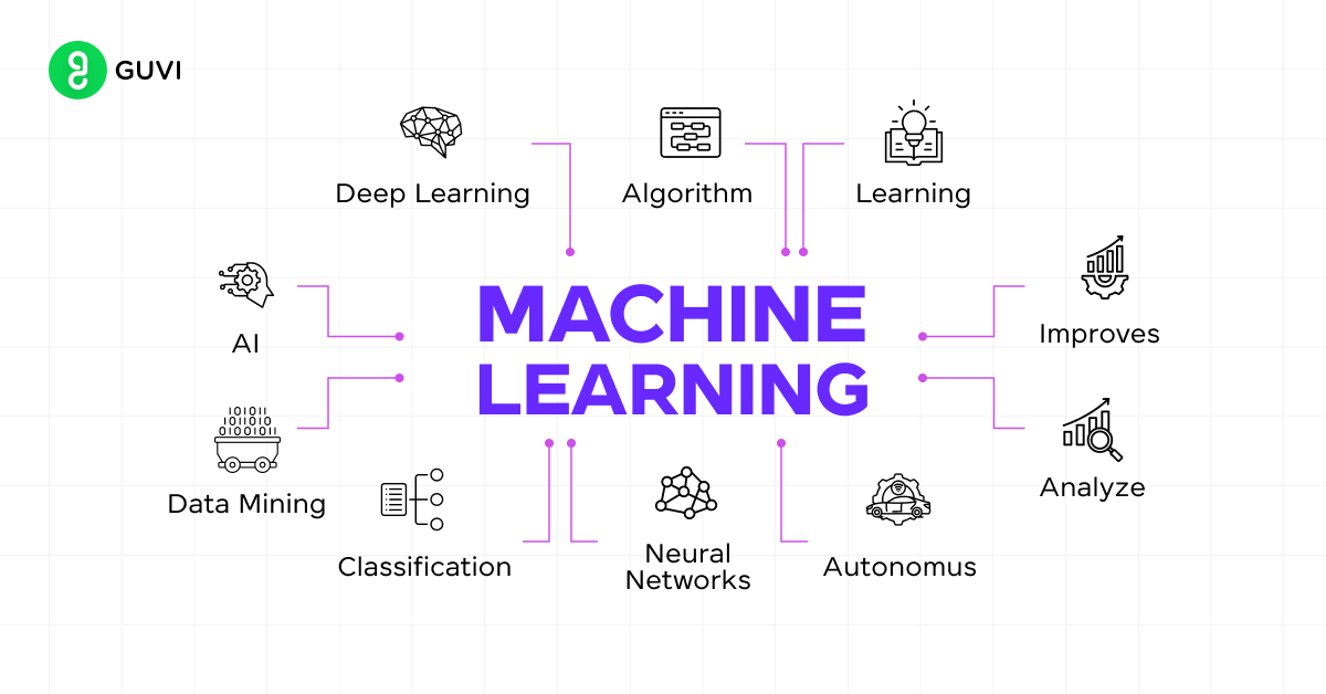 Machine Learning