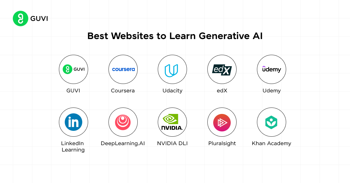 Best Websites to Learn Generative AI