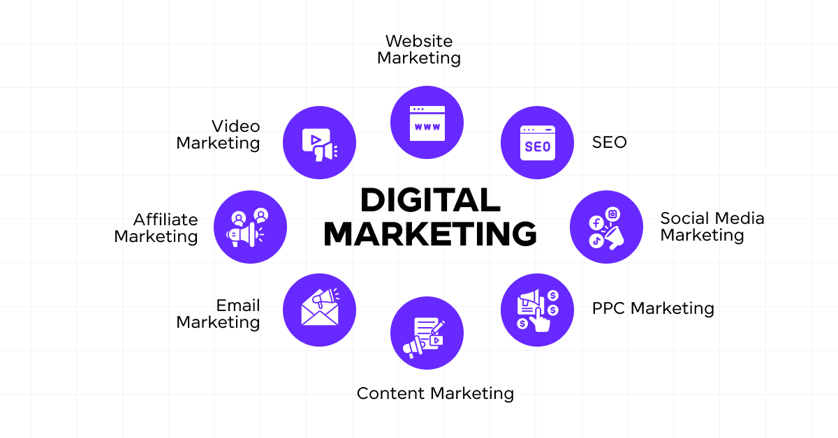 Digital Marketing Syllabus