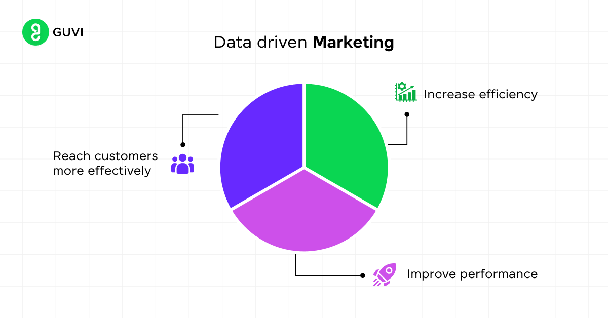 Analytics and Data-Driven Marketing