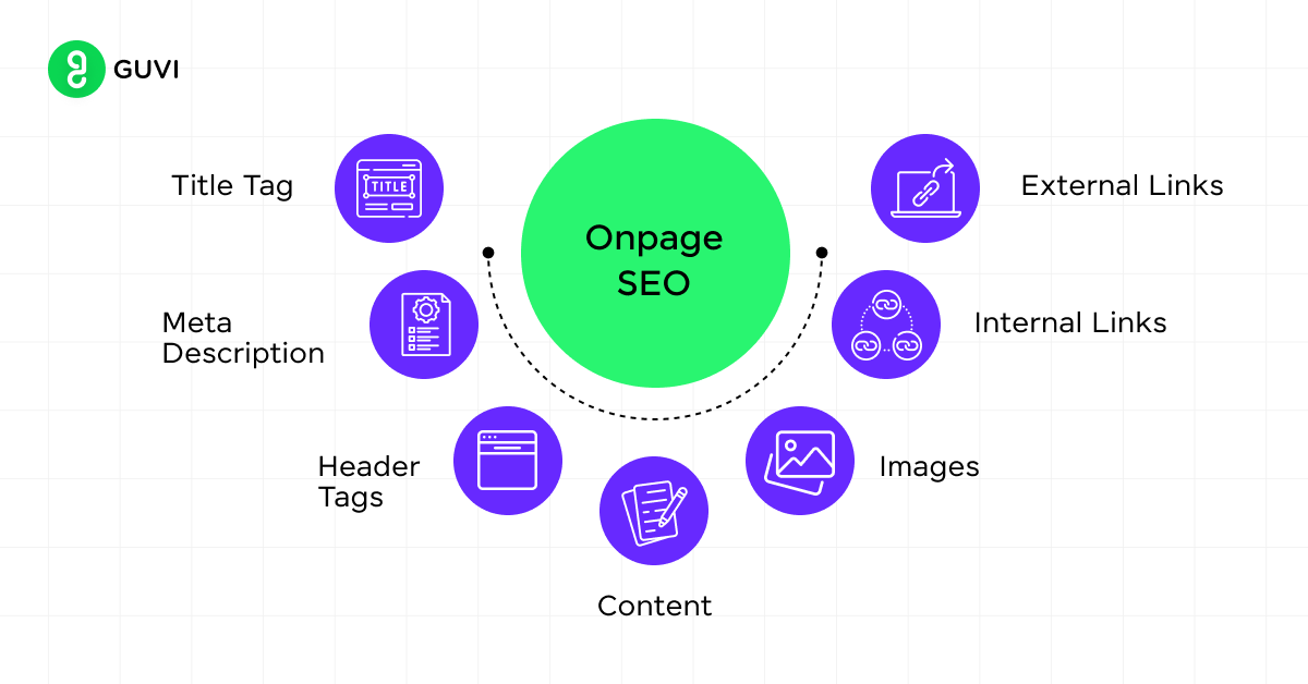 On-page SEO