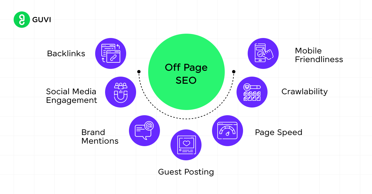 Off-page SEO