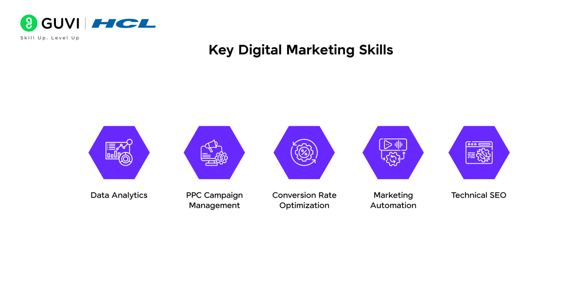 Key Digital Marketing Skills