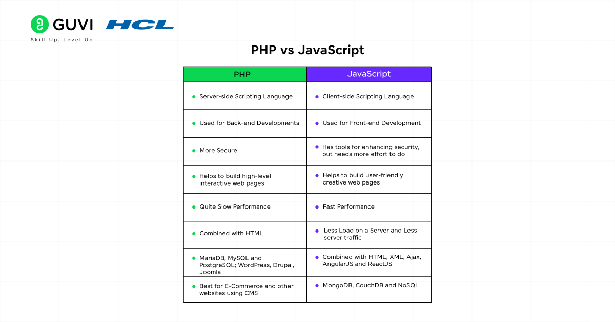 PHP vs. JavaScript