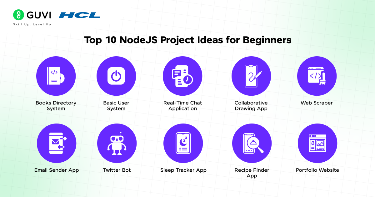 NodeJS Project Ideas for Beginners