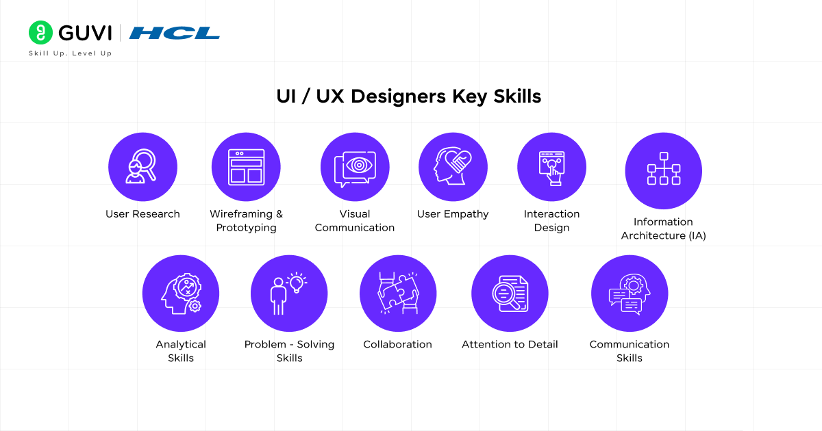 UIX Designers Key Skills