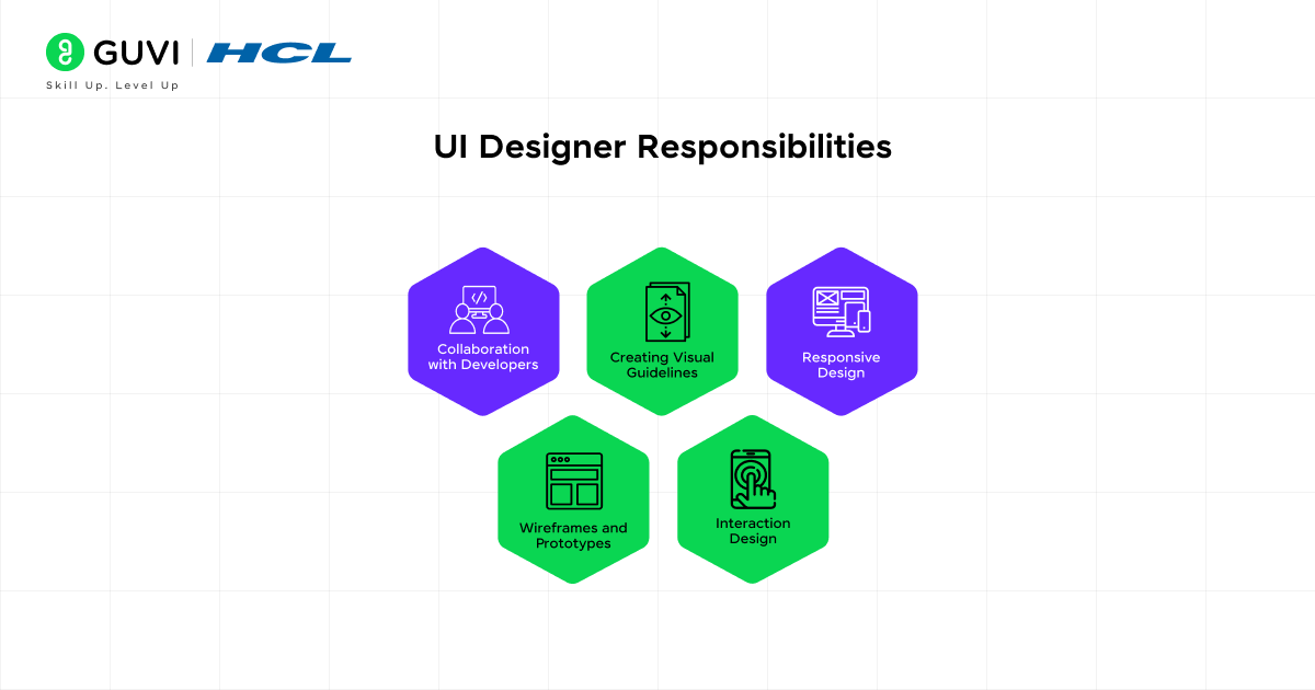 UI Designer Responsibilities