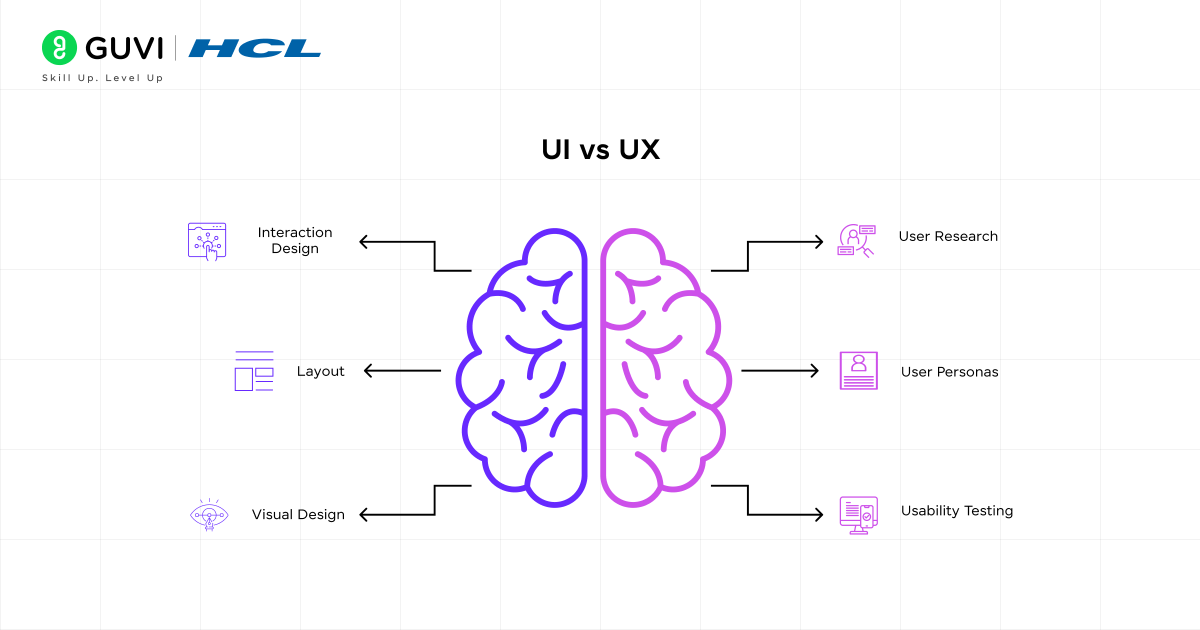 UI/UX