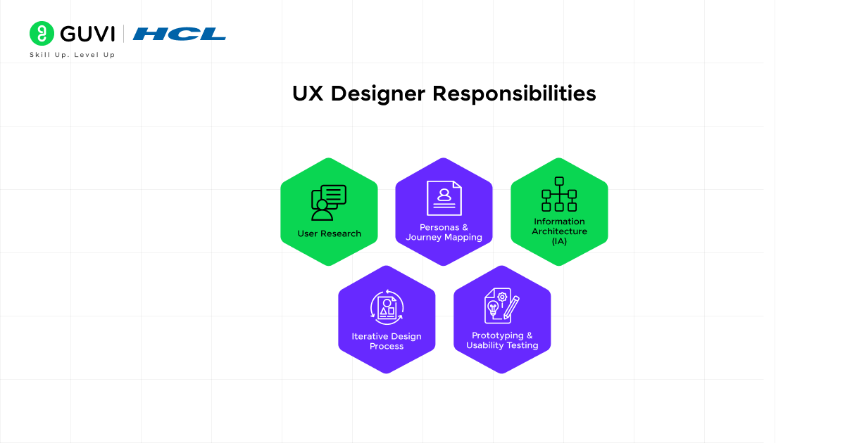 UX Designer Responsibilities