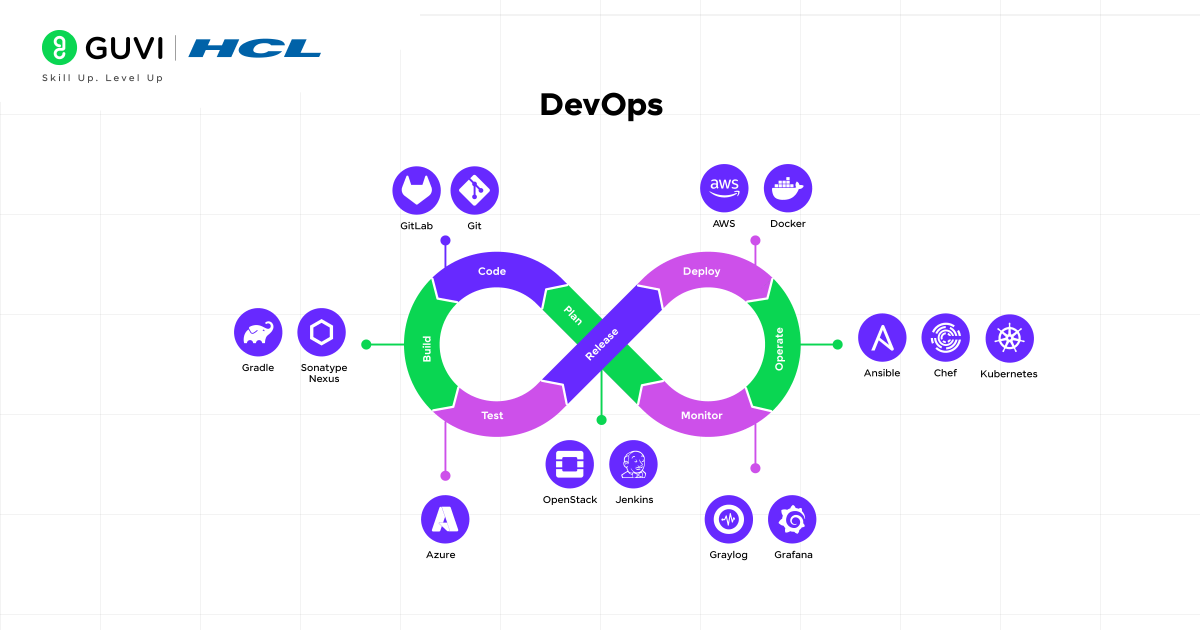 What is DevOps?