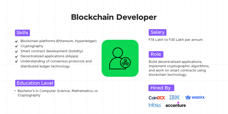 blockchain developer