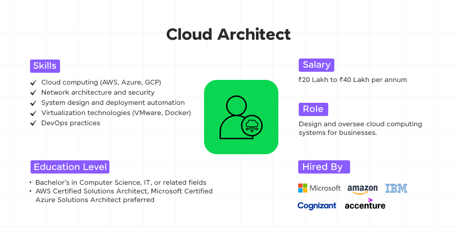 cloud architect