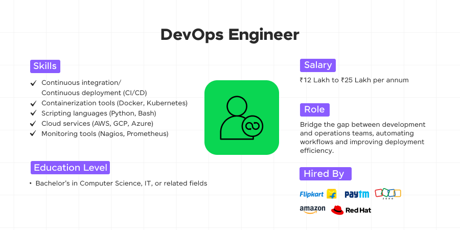 devops engineer