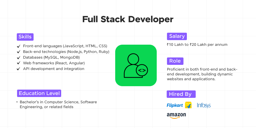 full stack developer