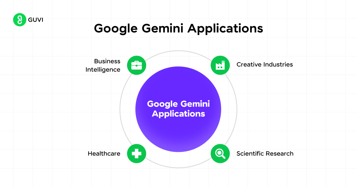 google gemini applications