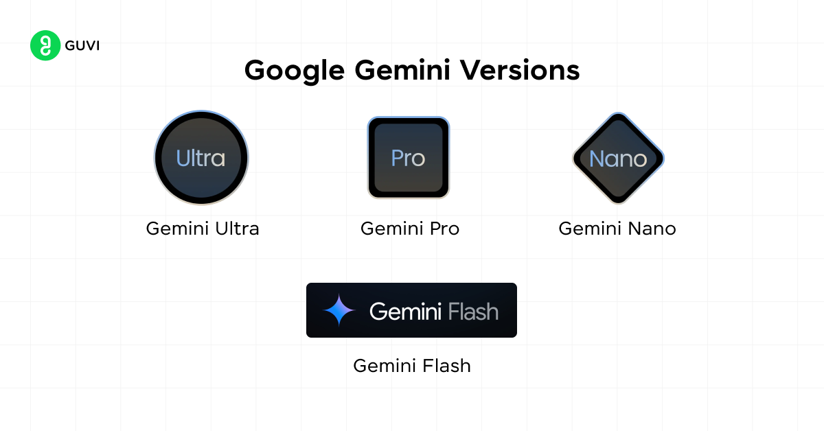 google gemini versions