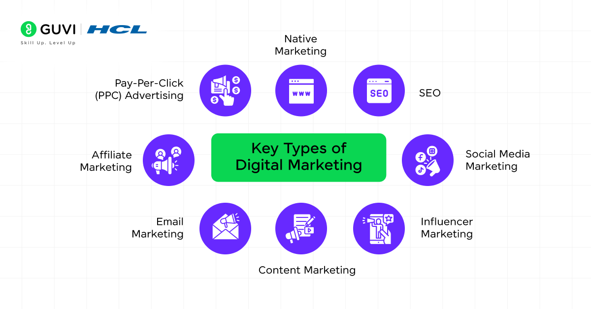 what is digital marketing