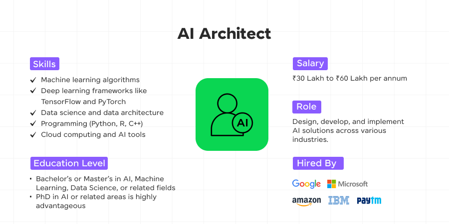 image 2 ai architect