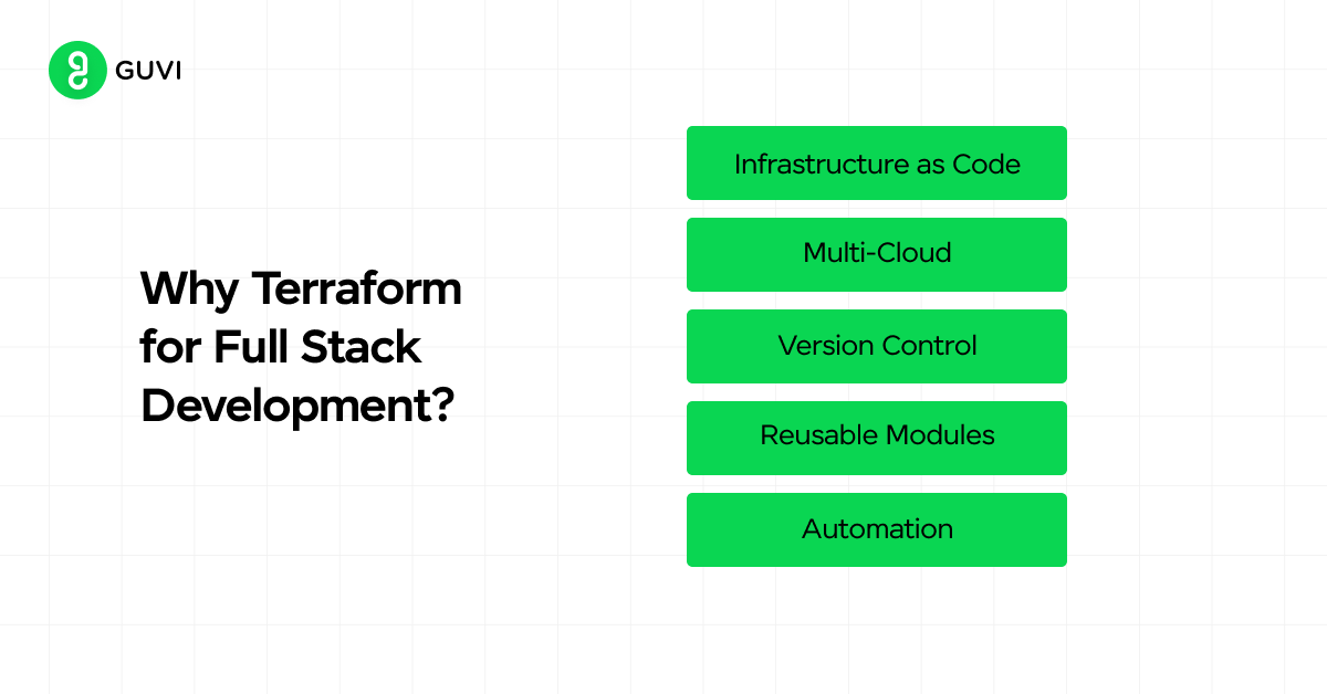 Terraform