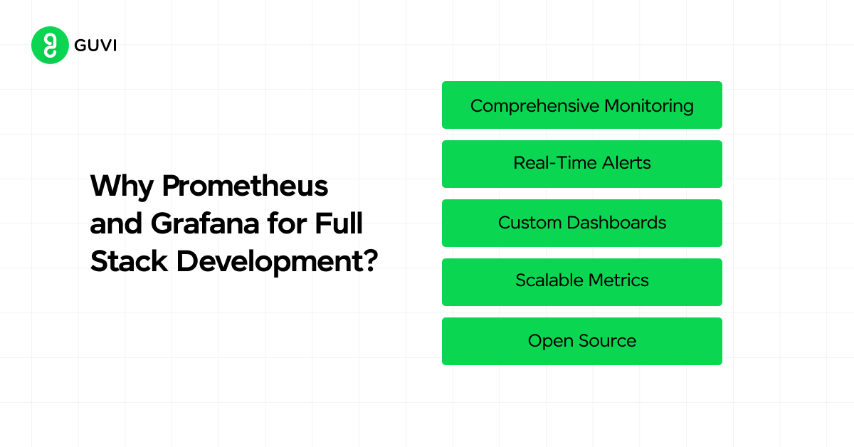 Prometheus and Grafana