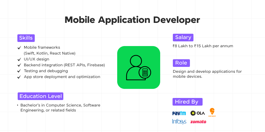 mobile application developer