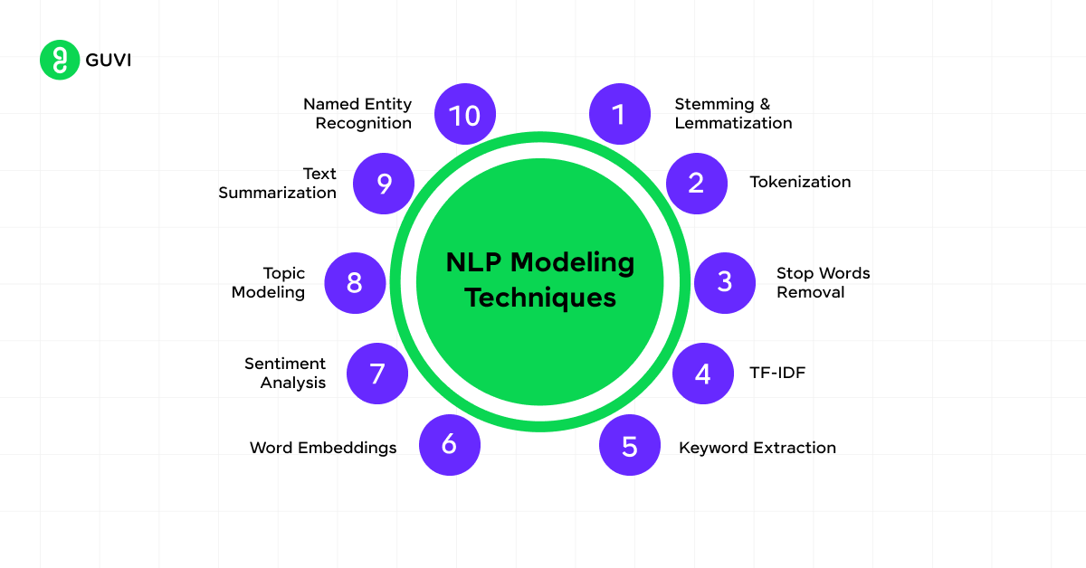 nlp modeling techniques