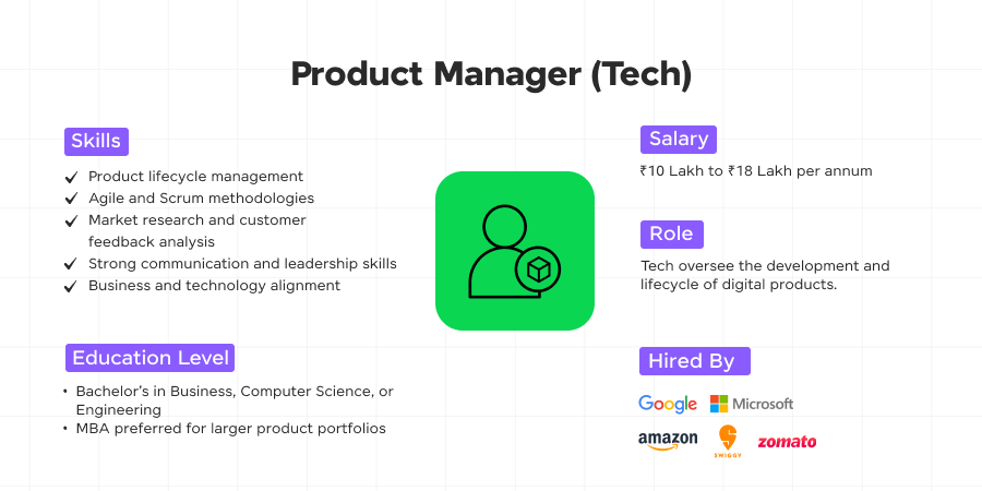 product manager tech