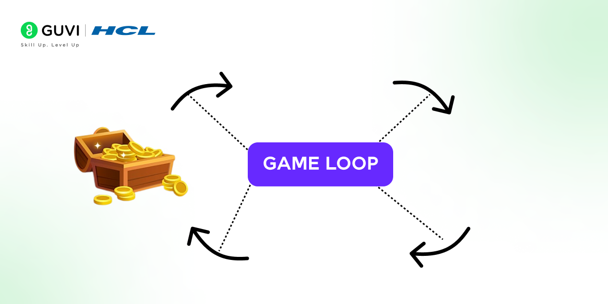  Game Loop